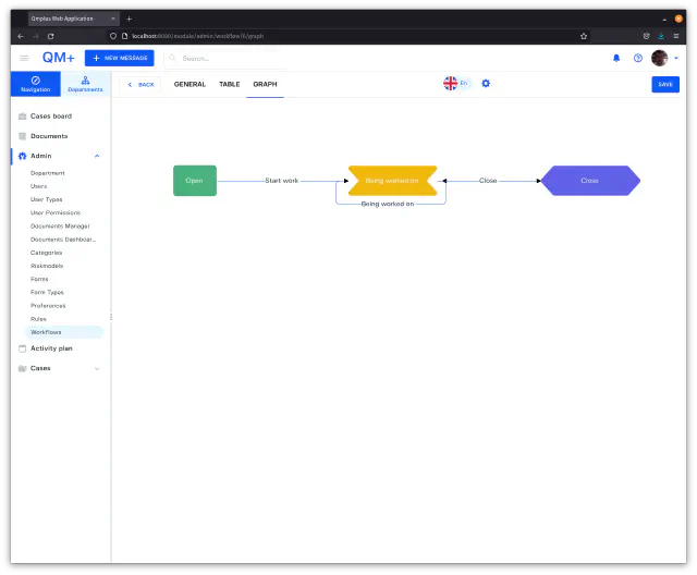 Workflow graph representation