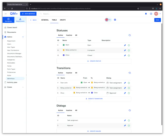 Complete workflow table